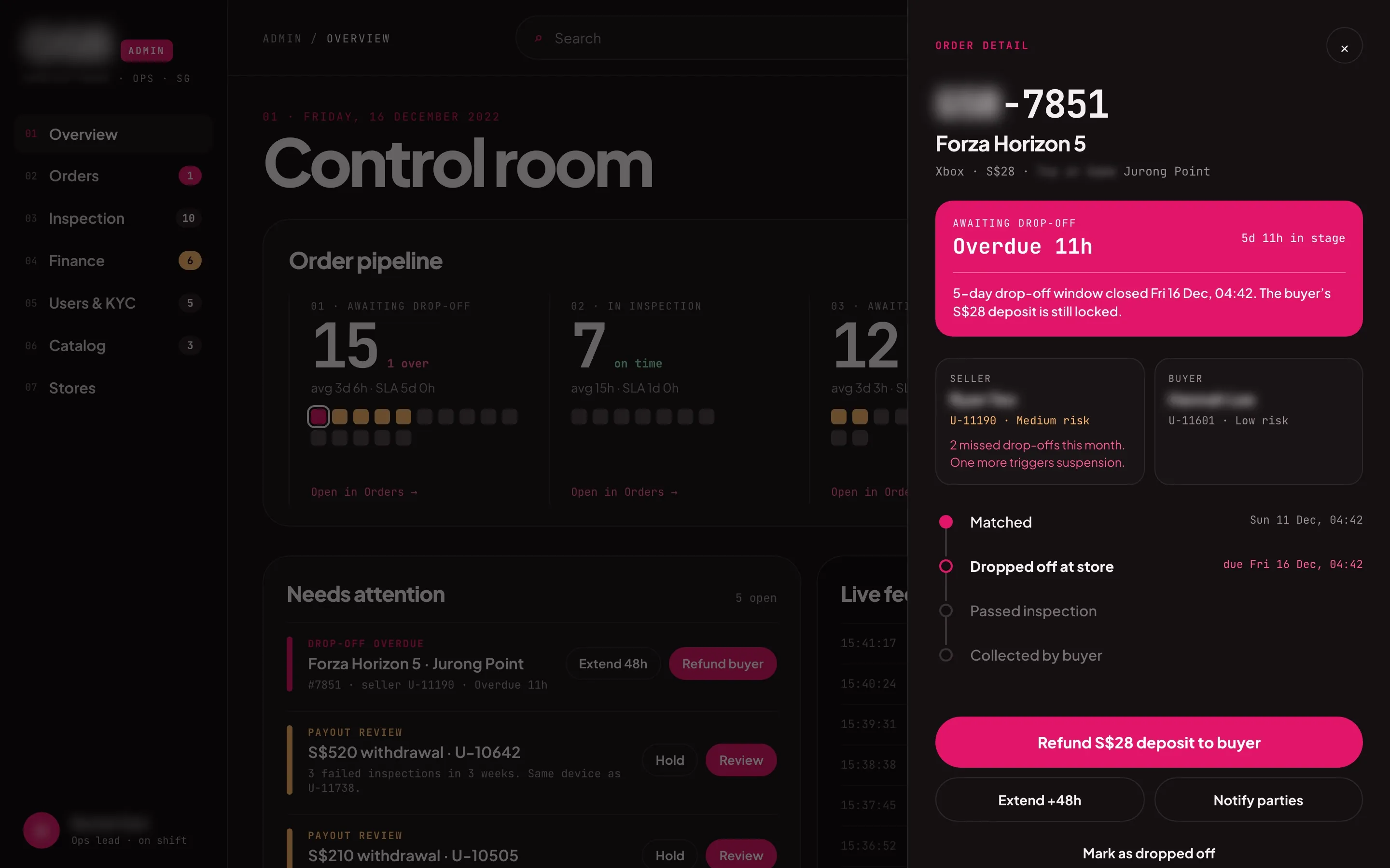 Ops console control room with the order pipeline coloured by deadline and the needs attention list, and the drawer for an overdue drop-off with the seller’s two missed drop-offs, the order timeline and a button to refund the buyer’s deposit